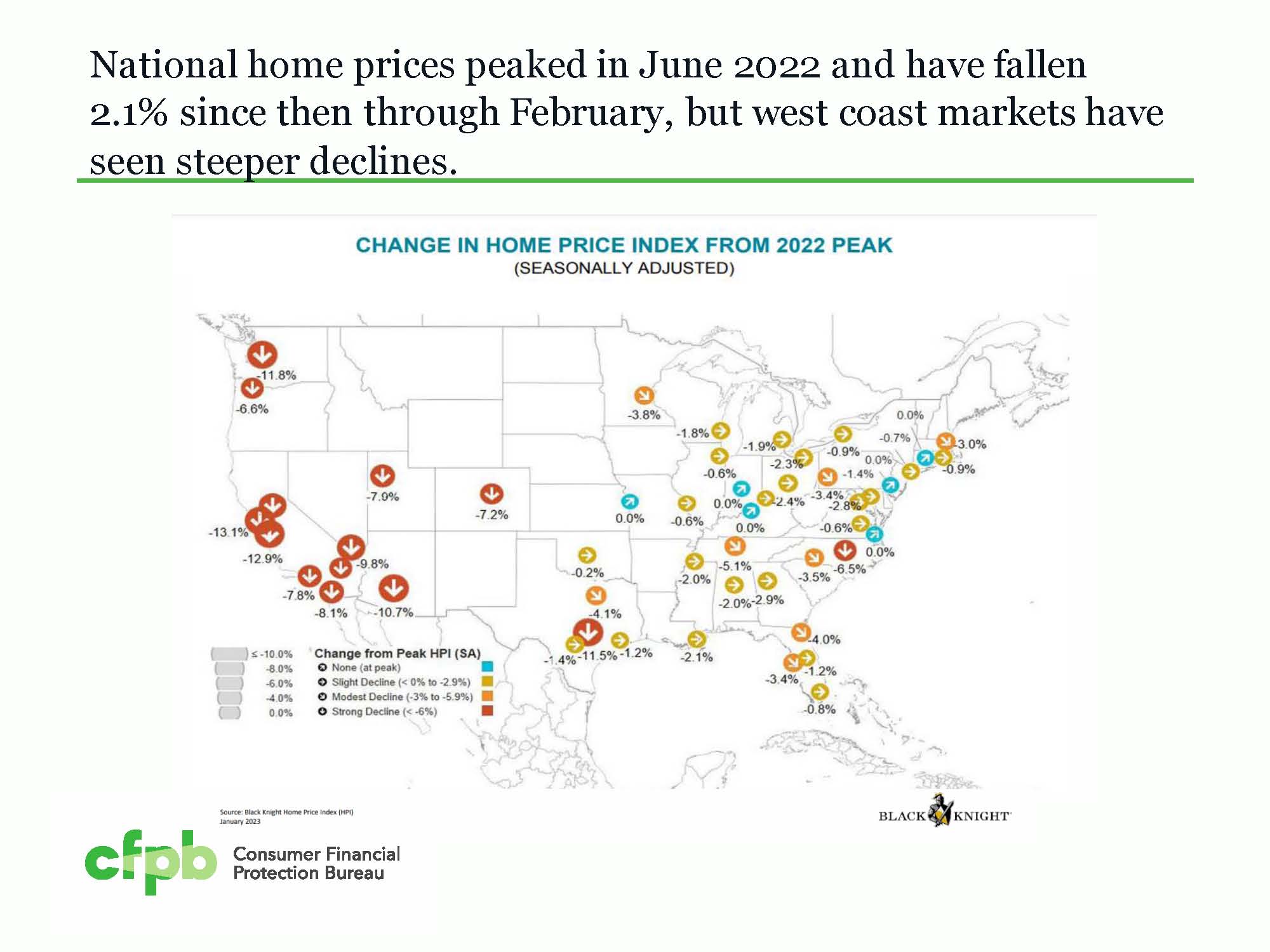 National home price changes in past year by market